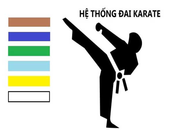 Karate có mấy đai?