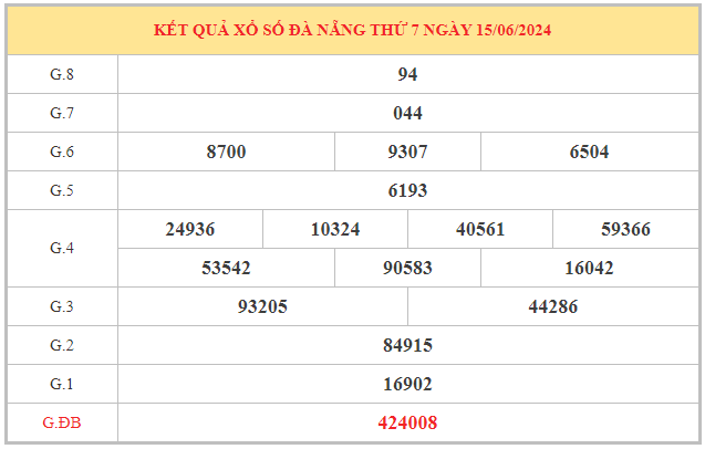 Thống kê xổ số Đà Nẵng ngày 19/6/2024 thứ 4 hôm nay