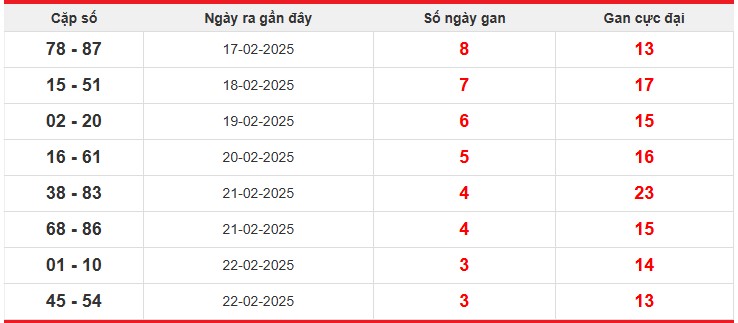 Cặp lô gan Miền Bắc lâu chưa về nhất