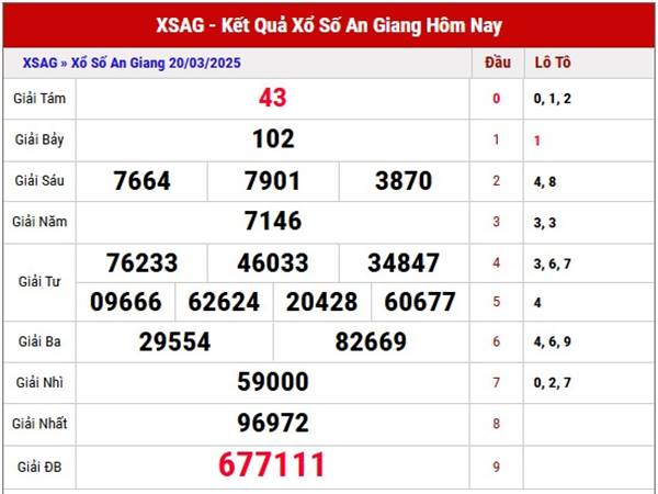 Thống kê loto đẹp XSAG 27/3/2025 nhận định loto thứ 5
