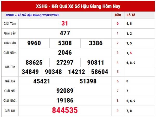 Thống kê kết quả sổ xố Hậu Giang ngày 29/3/2025 thứ 7