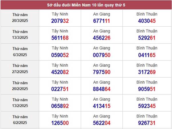 Thống kê loto đẹp XSAG 27/3/2025 2