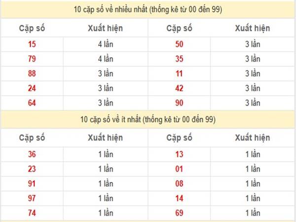 Thống kê kết quả sổ xố Hậu Giang ngày 29/3/2025 thứ 7 1