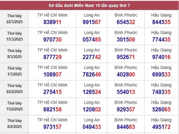 Thống kê kết quả sổ xố Hậu Giang ngày 29/3/2025 thứ 7 2