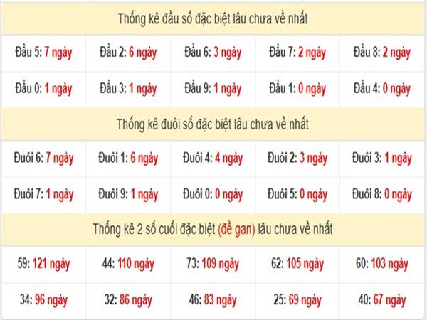 Thống kê SXMN ngày 4/3/2025 2
