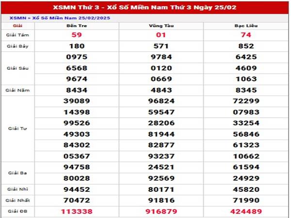 Thống kê SXMN ngày 4/3/2025 phân tích xổ số Miền Nam thứ 3