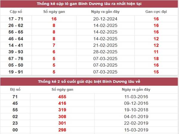 Thống kê SXBD ngày 18/4/2025 thứ 6 hôm nay 1