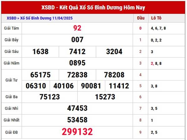 Thống kê SXBD ngày 18/4/2025 thứ 6 hôm nay chuẩn xác