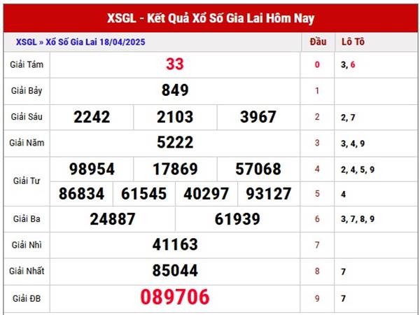 Thống kê xổ số Gia Lai 25/4/2025 thống kê lô thứ 6