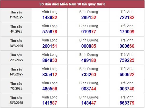 Thống kê SXBD ngày 18/4/2025 thứ 6 hôm nay 2
