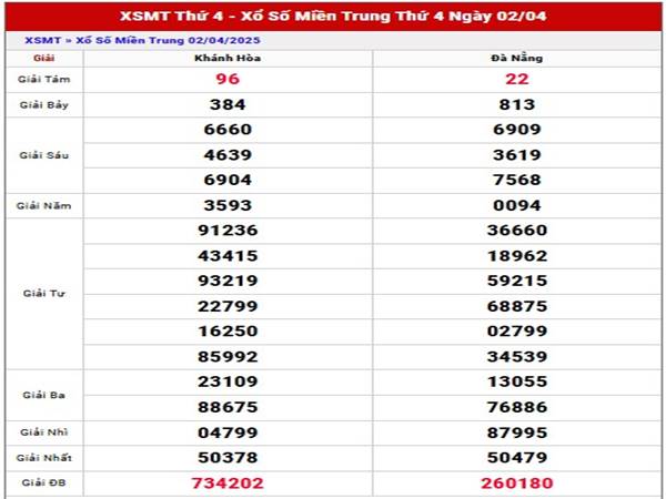 Thống kê kết quả xổ số Miền Trung ngày 9/4/2025 thứ 4 hôm nay