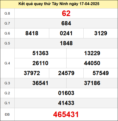 Quay thử XSTN Thần Tài 17/4/2025 – Trải nghiệm Phân tích chuẩn chỉnh
