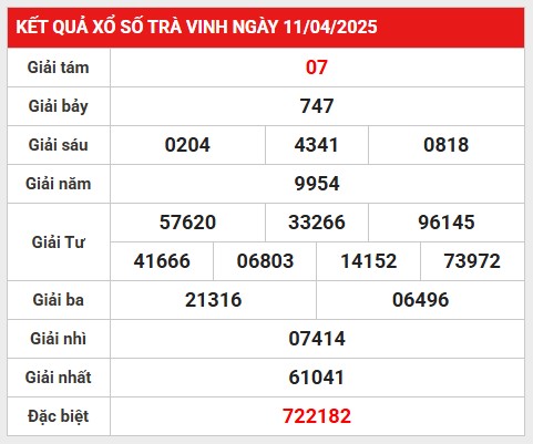 Thống kê lô VIP kết quả XSTV ngày 18/4/2025 thứ 6