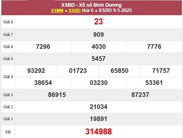 Thống kê XSBD ngày 16/5/2025 bao lô đài Bình Dương