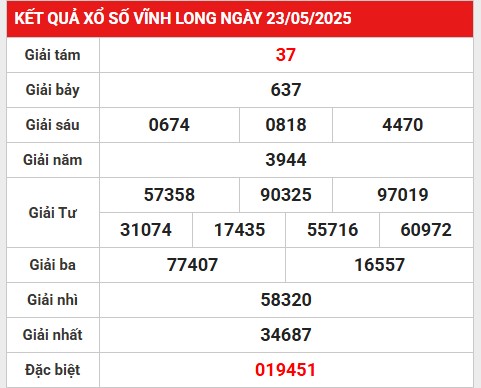 Gợi ý bộ số đẹp xổ số Vĩnh Long 30/5/2025 hôm nay