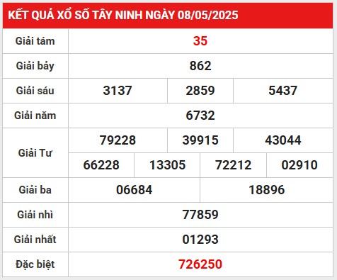 Thống kê lô gan KQXS Tây Ninh ngày 15/5/2025 thứ 5