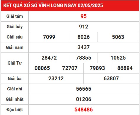 Thống kê giải đặc biệt kết quả SXVL 9/5/2025 hôm nay