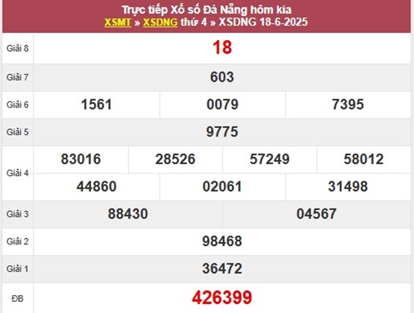 Thống kê XSDNG ngày 21/6/2025 bao lô 2 số đẹp nhất
