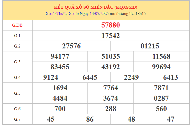 Thống kê XSMB 16/7/2025 siêu chính xác hôm nay