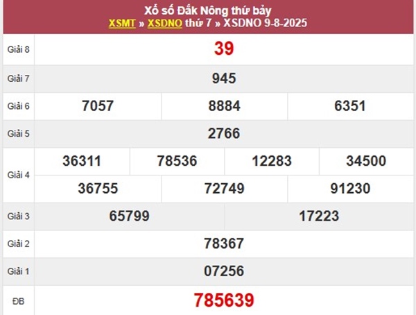 Thống kê xổ số Đắk Nông ngày 16/8/2025 số đẹp giải tám