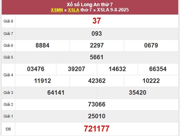 Thống kê KQXS Long An 16/8/2025 bao lô 2 số KQXSLA thứ 7