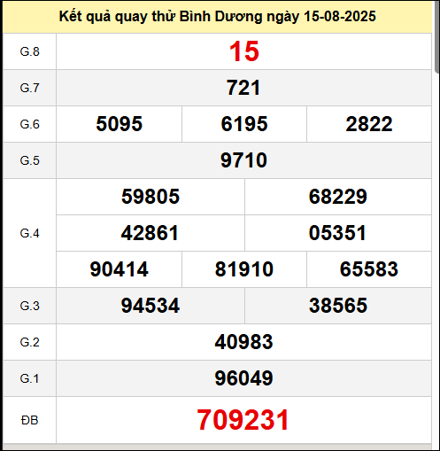 Quay thử Bình Dương ngày 15/8/2025
