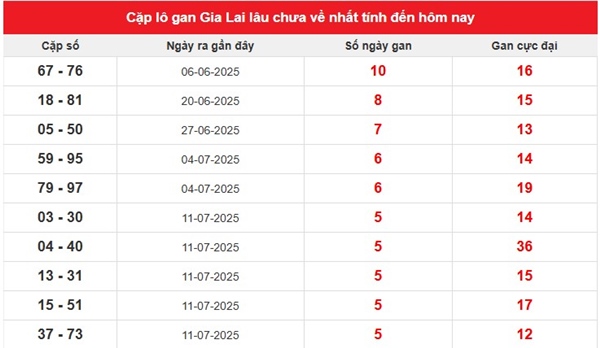 Thống kê KQXSGL 22/8/2025 lô 2 số khả năng về cao