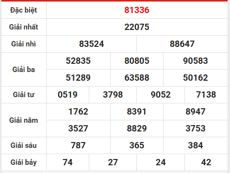 Dự đoán XSMB 11/3/2026 - Dự đoán miền Bắc thứ 4 siêu chuẩn