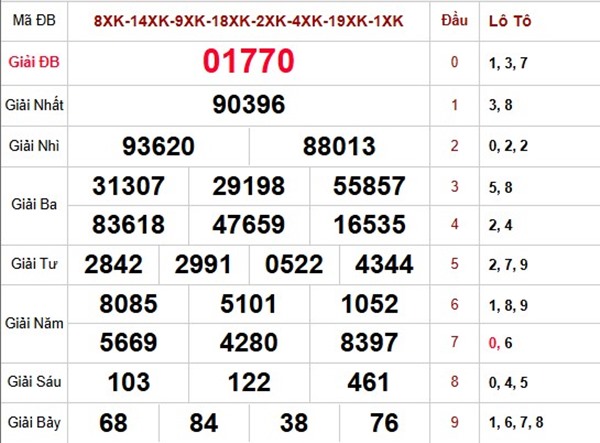 Dự đoán XSMB 18/3/2026 - Soi cầu Miền Bắc thứ 4 siêu chuẩn