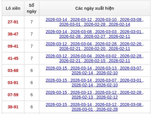 Dự đoán XSMB 18/3/2026 - Soi cầu Miền Bắc thứ 4 siêu chuẩn